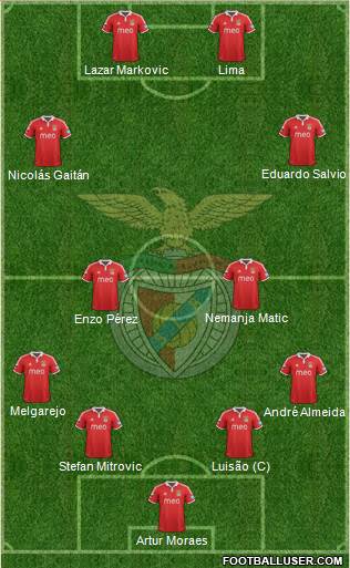 Sport Lisboa e Benfica - SAD Formation 2013