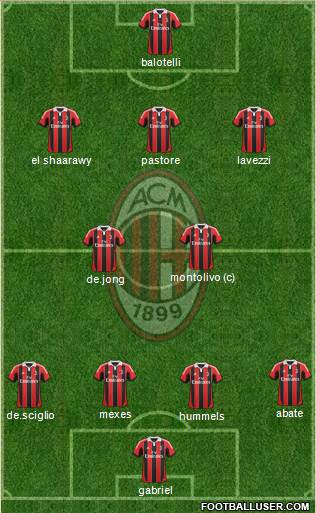 A.C. Milan Formation 2013