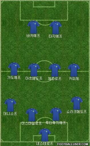 Uzbekistan Formation 2013