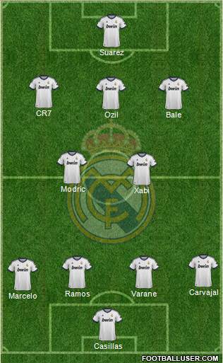 Real Madrid C.F. Formation 2013