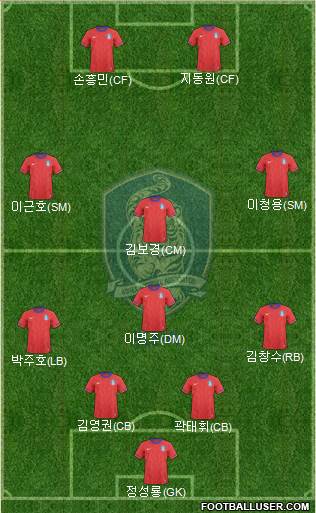 South Korea Formation 2013