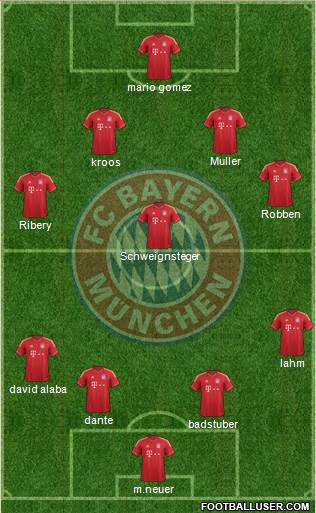 FC Bayern München Formation 2013
