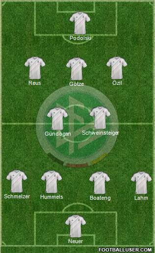 Germany Formation 2013