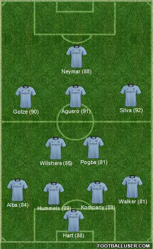 Manchester City Formation 2013