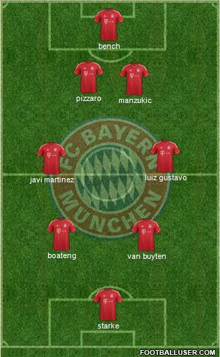 FC Bayern München Formation 2013