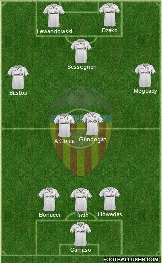Valencia C.F., S.A.D. Formation 2013