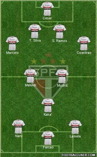 São Paulo FC Formation 2013