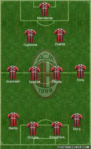 A.C. Milan Formation 2013