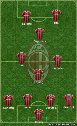 A.C. Milan Formation 2013