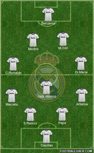 Real Madrid C.F. Formation 2013