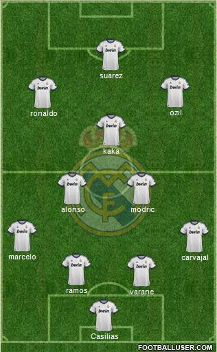 Real Madrid C.F. Formation 2013