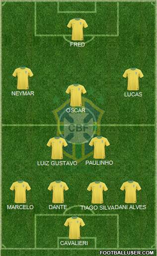 Brazil Formation 2013