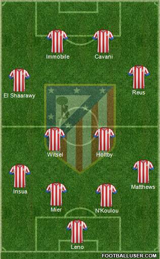C. Atlético Madrid S.A.D. Formation 2013