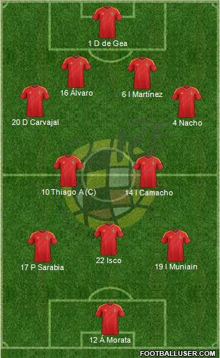Spain Formation 2013
