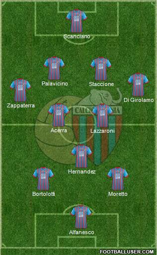 Catania Formation 2013