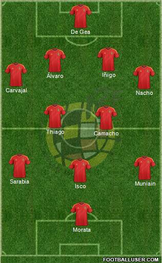 Spain Formation 2013