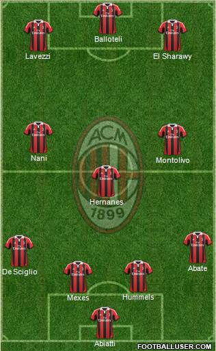 A.C. Milan Formation 2013