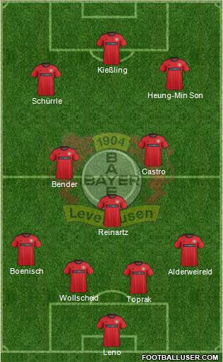 Bayer 04 Leverkusen Formation 2013