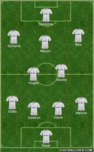 Tottenham Hotspur Formation 2013