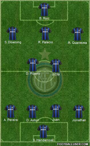 F.C. Internazionale Formation 2013