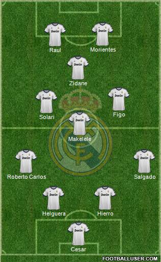 Real Madrid C.F. Formation 2013