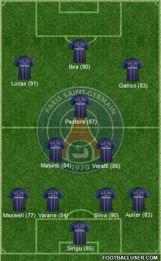Paris Saint-Germain Formation 2013