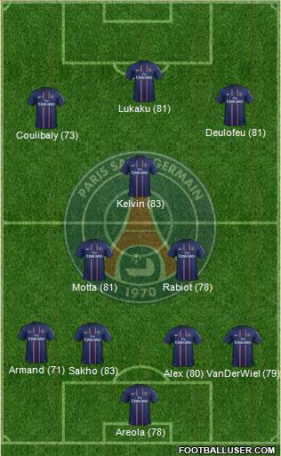 Paris Saint-Germain Formation 2013