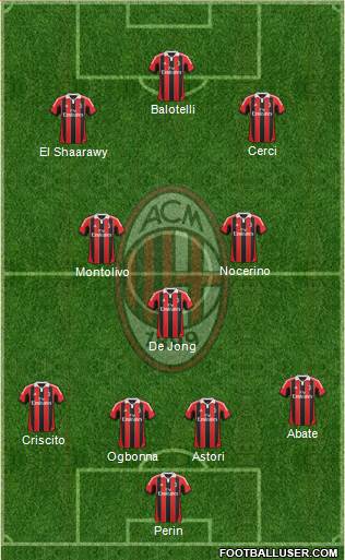 A.C. Milan Formation 2013