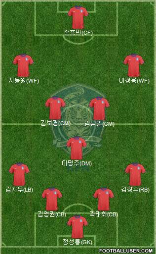 South Korea Formation 2013