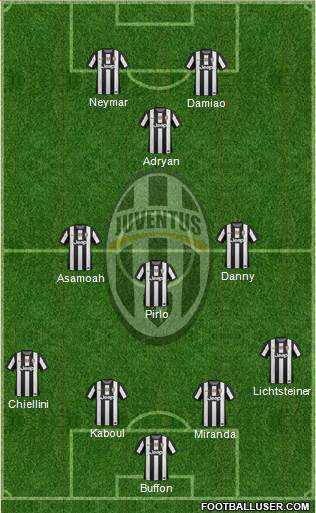 Juventus Formation 2013