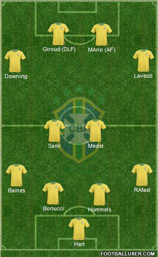 Brazil Formation 2013