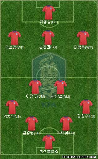 South Korea Formation 2013