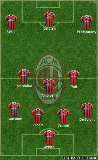 A.C. Milan Formation 2013