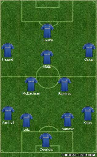 Chelsea Formation 2013