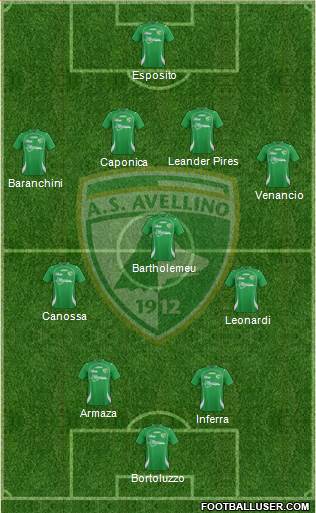 Avellino Formation 2013