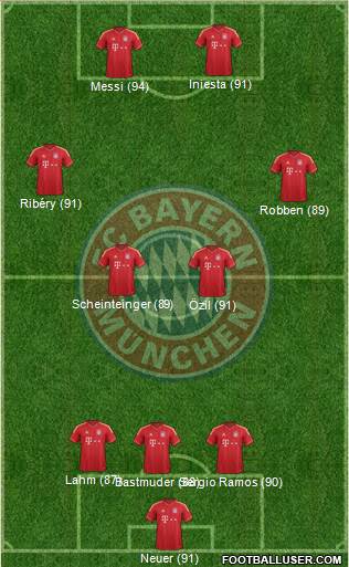 FC Bayern München Formation 2013