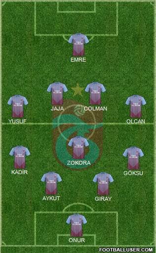 Trabzonspor Formation 2013