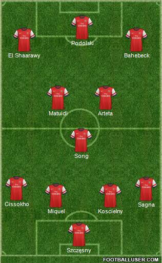 Arsenal Formation 2013