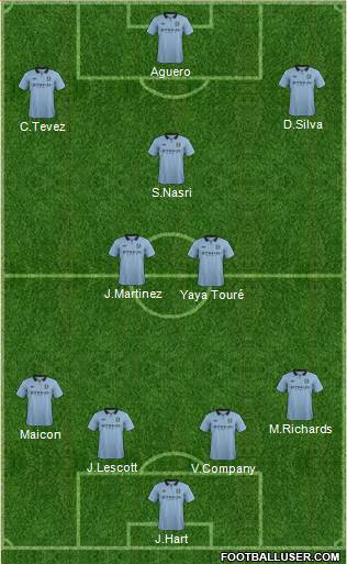 Manchester City Formation 2013