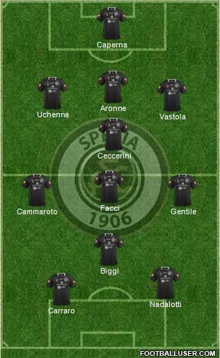 Spezia football formation