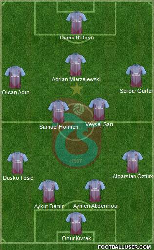 Trabzonspor Formation 2013