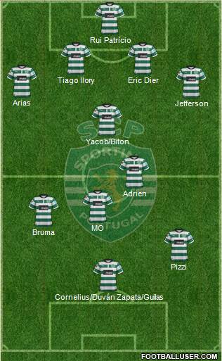 Sporting Clube de Portugal - SAD Formation 2013