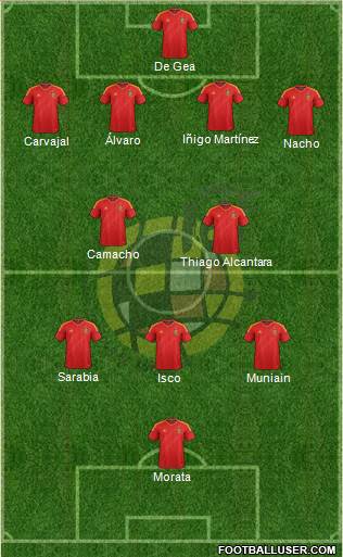 Spain Formation 2013