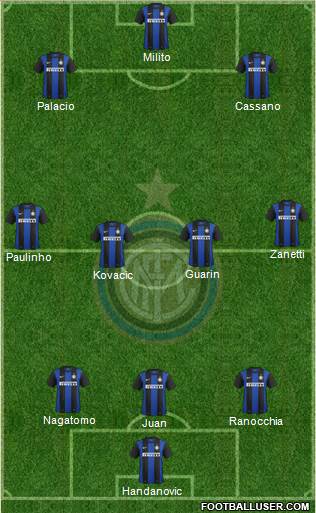 F.C. Internazionale Formation 2013