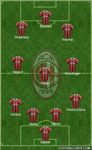 A.C. Milan Formation 2013