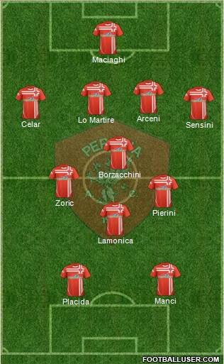 Perugia Formation 2013