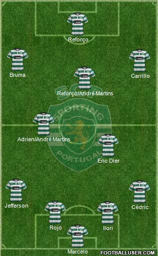 Sporting Clube de Portugal - SAD Formation 2013