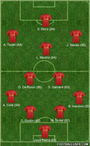 Liverpool Formation 2013