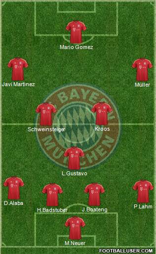 FC Bayern München Formation 2013