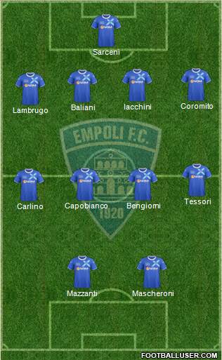 Empoli Formation 2013